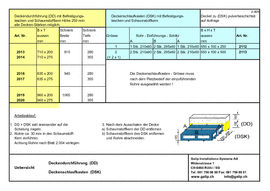 Decken-Durchführungen